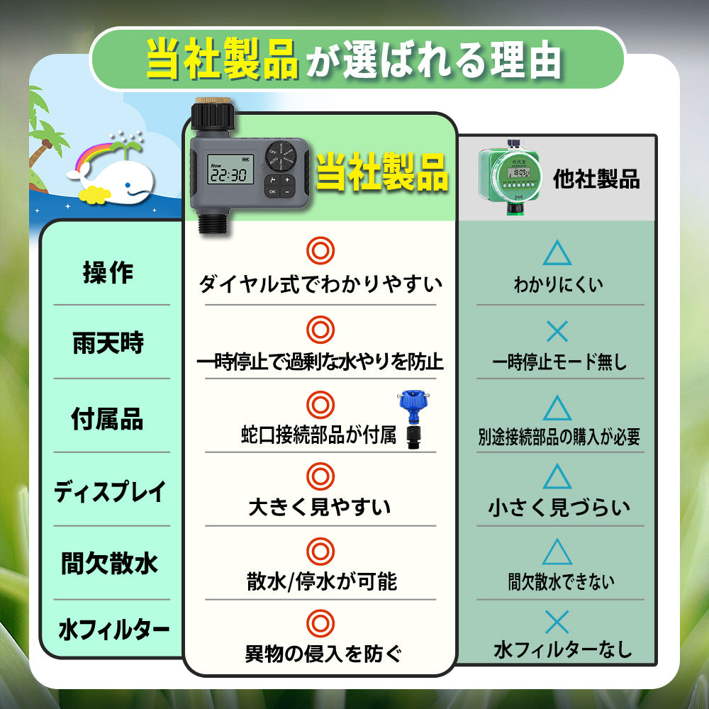 自動水やり機 スターターキット 8パターン版