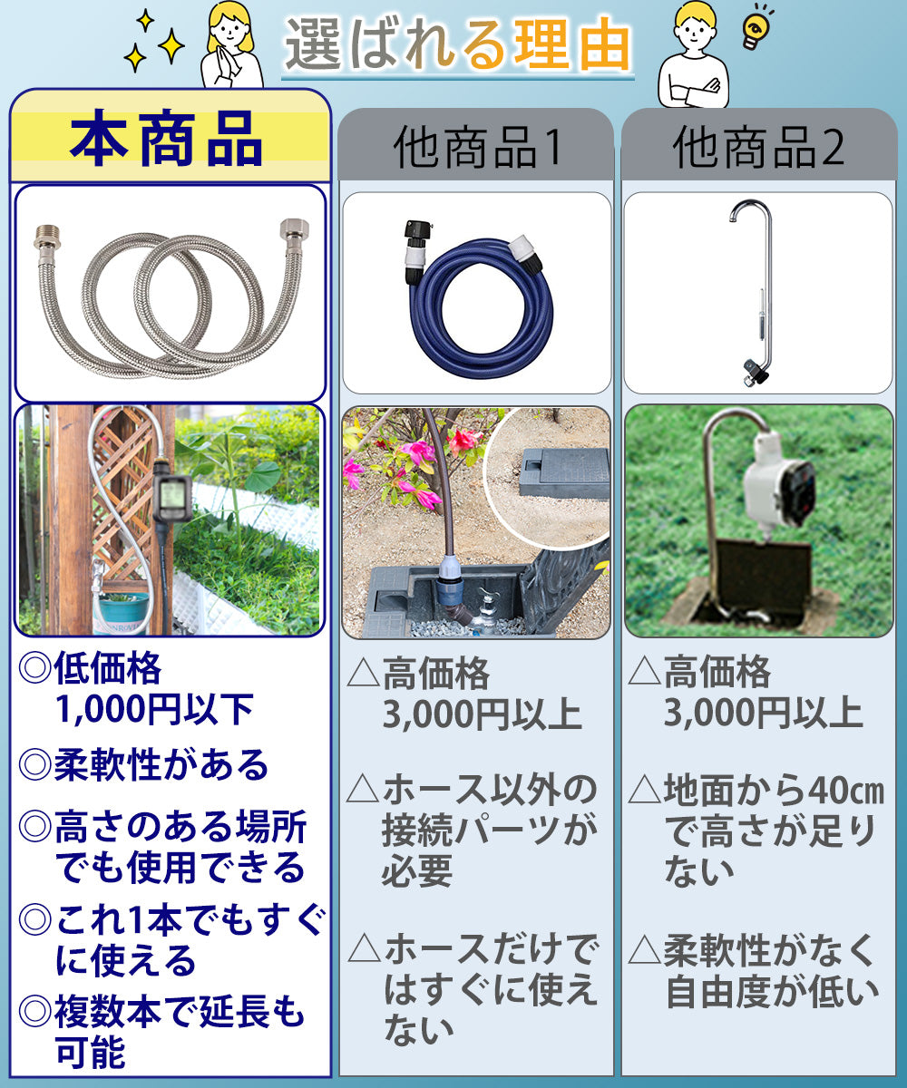 ステンレスホース 150CM オスメス