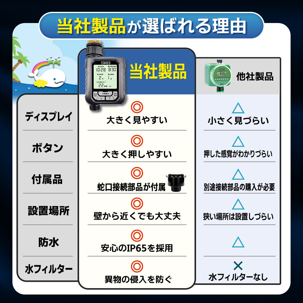 散水タイマー 大型パネル版 日本語表示 単品販売 B001