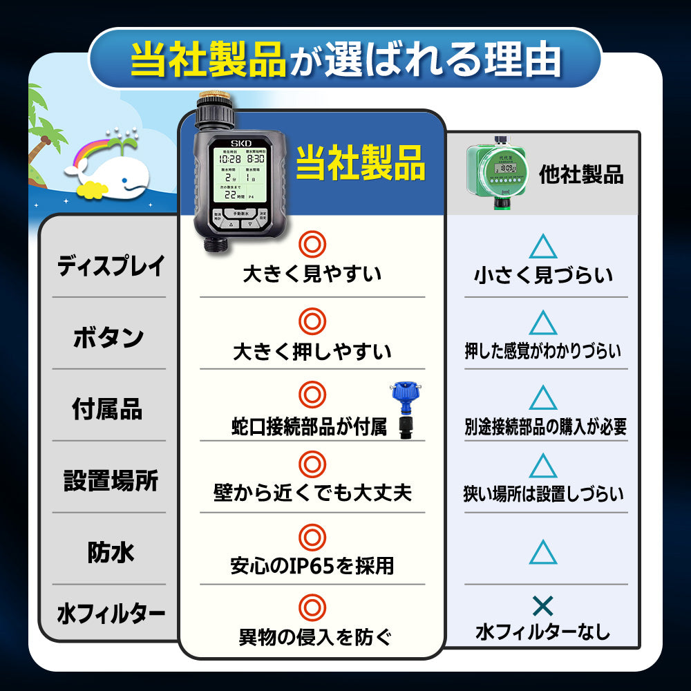 散水タイマー 大型パネル版 日本語表示 単品販売 B001