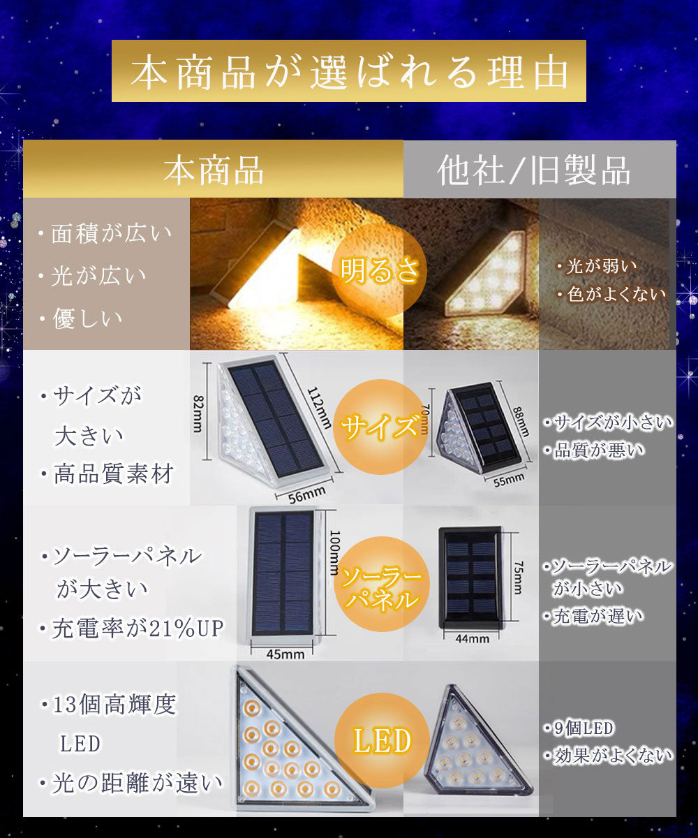 ソーラーライト 三角形 2個セット 階段ライト A106