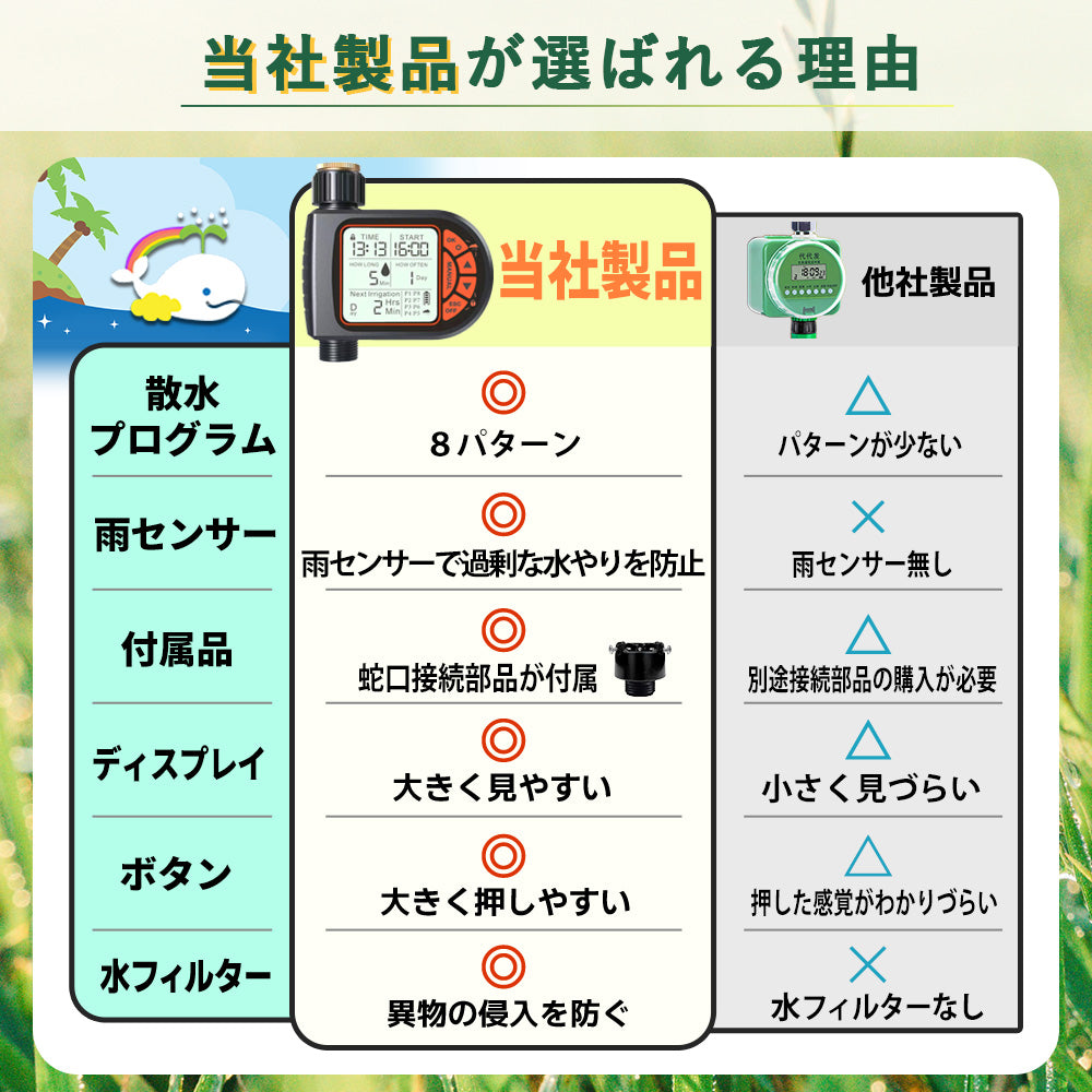 自動水やり機 スターターキット 8パターン版