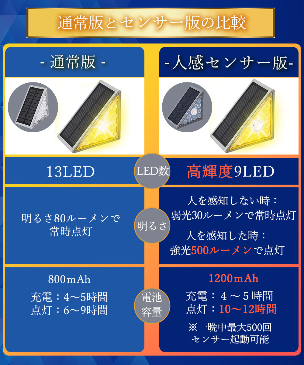 ソーラー階段ライト 三角形 人感センサー付き 2個セット A121