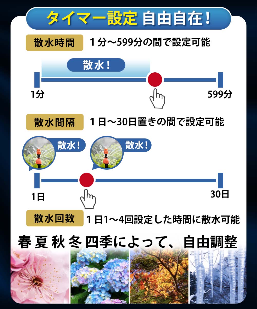 自動水やり機 スターターキット 大型パネル版 英語表示