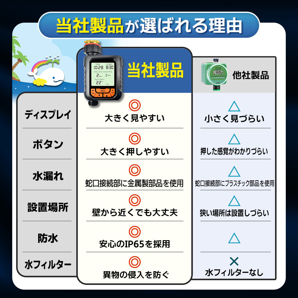 自動水やり機 スターターキット 大型パネル版 英語表示