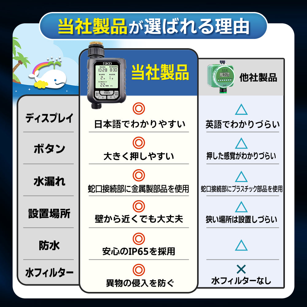 自動水やり機 スターターキット 大型パネル版